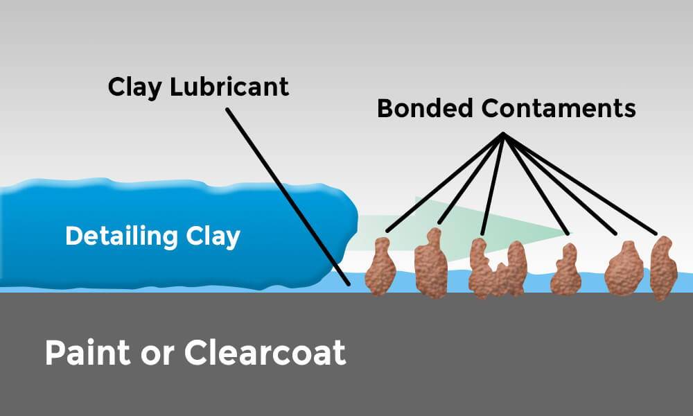 Clay Bar Lube: Everything You’ve Wanted To Know & More